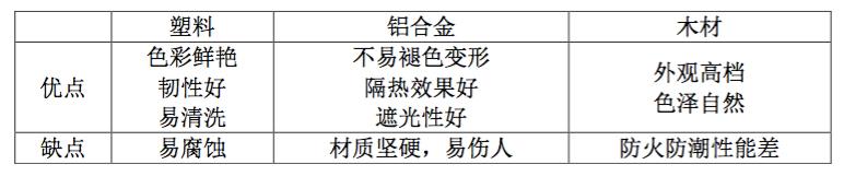 让家里逼格分分钟中提升的窗帘选购指南
(图20)