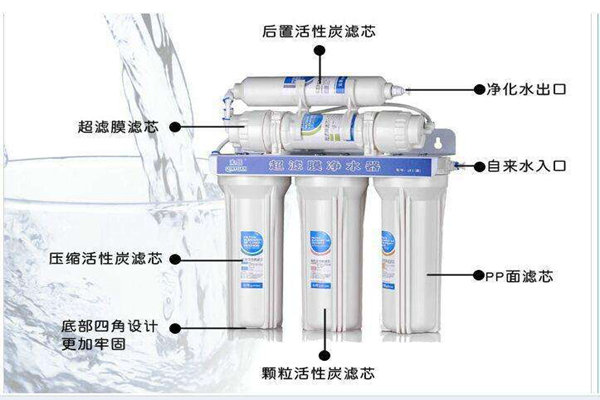鼎安净水器加盟费是多少_鼎安净水器加盟电话(图1)