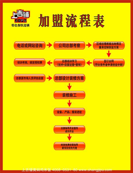 上吉铺黄焖鸡米饭加盟费是多少-上吉铺黄焖鸡米饭官网(图1)