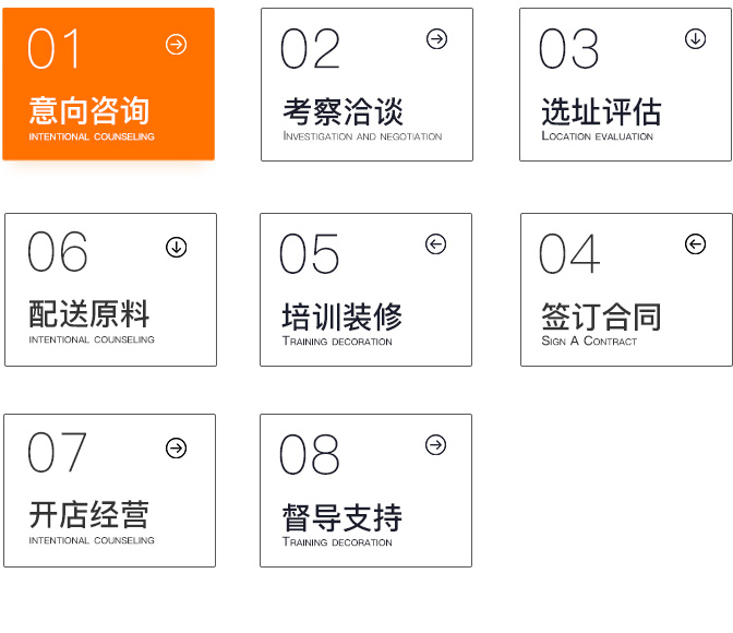 郑州汇光皇后加盟卤味小吃 费用2万是真是假(图1)