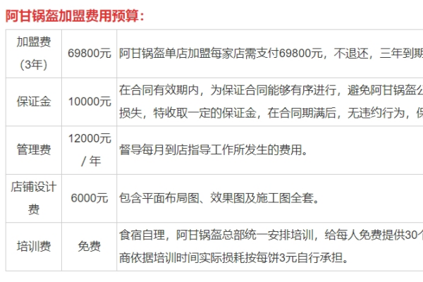 阿甘锅盔加盟费多少，是哪里的品牌(图1)