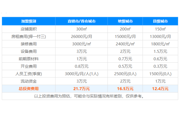夸父炸串加盟需要多少钱,夸父炸串加盟电话(图3)