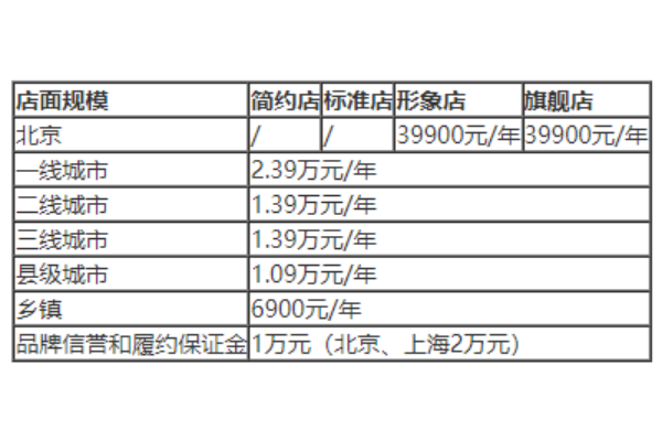 刘小忙加盟热线,刘小忙加盟费明细表2025最新(图3)