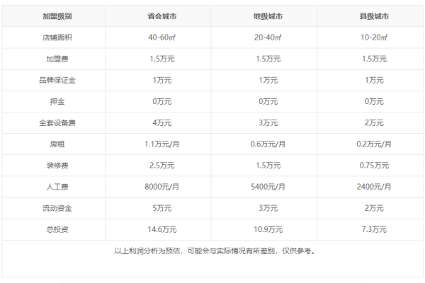 达美乐披萨加盟费及加盟条件,达美乐披萨加盟费多少钱(图3)