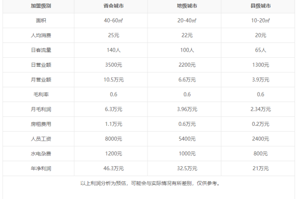 达美乐披萨加盟费及加盟条件,达美乐披萨加盟费多少钱(图4)