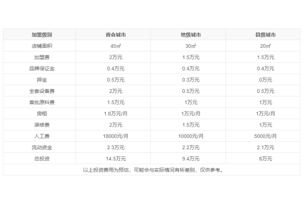 三津汤包加盟费用明细三津汤包加盟多少钱三津汤包加盟条件及费用三津汤包加盟官网三津汤包加盟电话多少三津汤包加盟店加盟费是多少钱三津汤包加盟费用及电话(图3)
