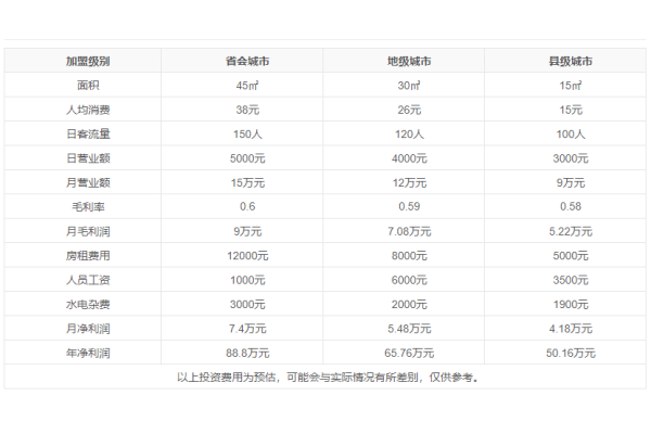 三津汤包加盟费用明细三津汤包加盟多少钱三津汤包加盟条件及费用三津汤包加盟官网三津汤包加盟电话多少三津汤包加盟店加盟费是多少钱三津汤包加盟费用及电话(图4)
