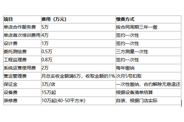麦记牛奶公司加盟电话,麦记牛奶公司加盟费多少钱(图3)
