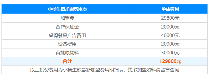 小杨生煎加盟费多少钱,小杨生煎加盟费官网(图2)