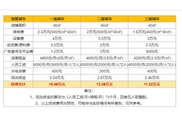 2026叫了个炸鸡加盟店官网,叫了个炸鸡加盟费大概多少(图3) 2026叫了个炸鸡加盟店官网,叫了个炸鸡加盟费大概多少(图3)
