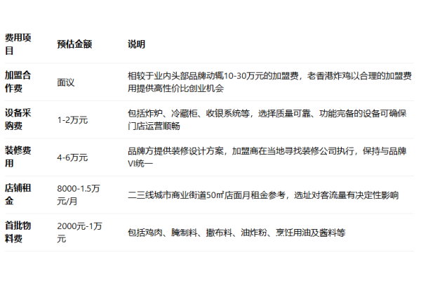 　加盟老香港炸鸡，掘金600+门店的港式风味帝国!2026年最新加盟政策及费用公布(图2)