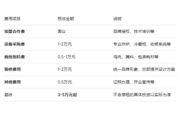 加盟爆掌柜生炸鸡架，掘金“生炸”细分赛道千亿市场!2026年最新加盟政策及费用公布(图2)