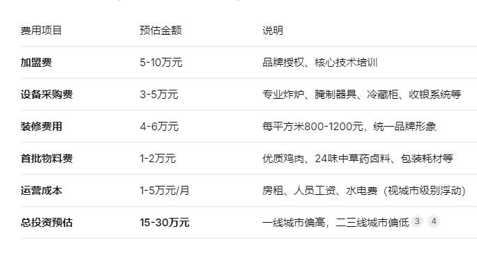 加盟京津炸鸡，掘金“草本鲜卤”中式炸鸡百亿赛道!2026年最新加盟政策及费用公布(图2)