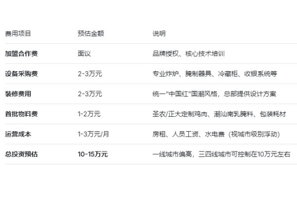 加盟虎头炸炸鸡，掘金“潮汕南乳”百亿细分赛道!2026年最新加盟政策及费用公布(图2)