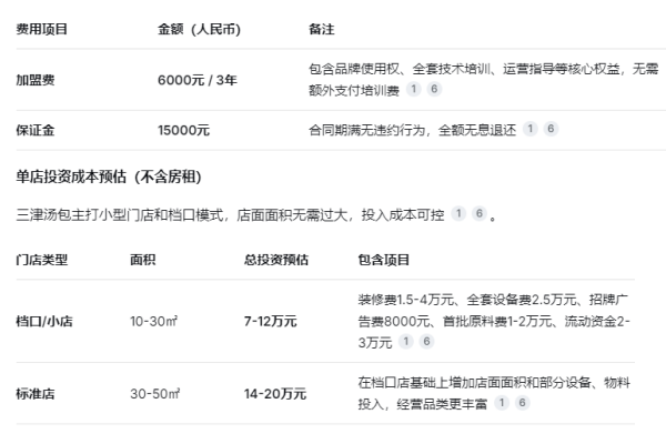 2026官方发布】三津汤包加盟全景指南：费用明细、最新政策与共赢未来(图2)