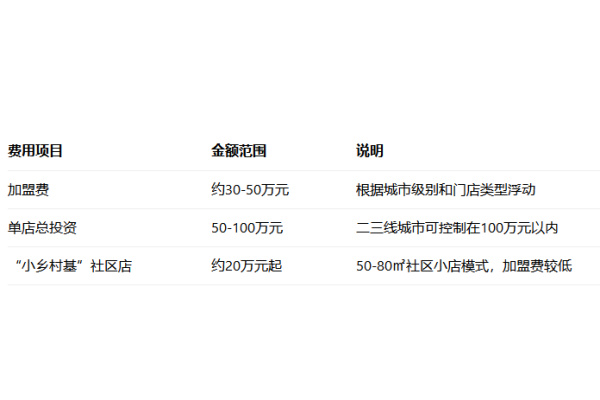 2026开一家乡村基需要多少钱?官方加盟条件及流程全解析(图2)