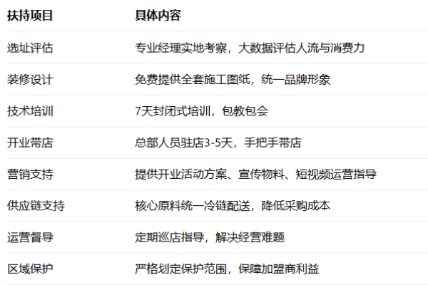 2026爆掌柜生炸鸡架加盟费多少钱?加盟条件及流程全解析(图5)