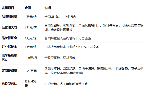 2026老韩煸鸡加盟费多少钱?加盟条件及流程全解析(图2) 2026老韩煸鸡加盟费多少钱?加盟条件及流程全解析(图2)