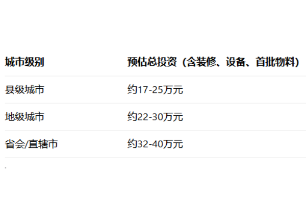 2026延庆观炸鸡加盟费多少钱?加盟条件及流程全解析(图3)
