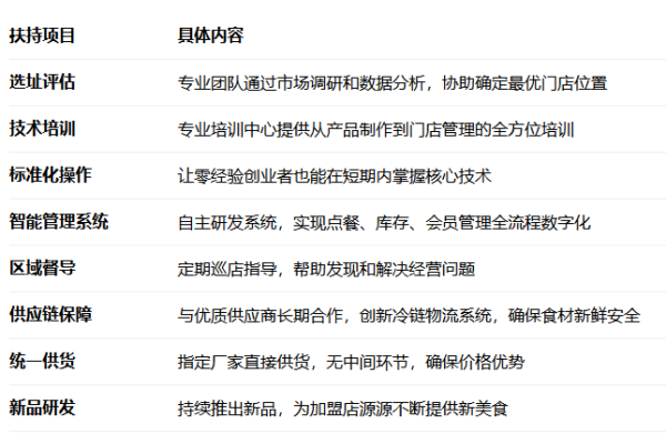 2026延庆观炸鸡加盟费多少钱?加盟条件及流程全解析(图6)