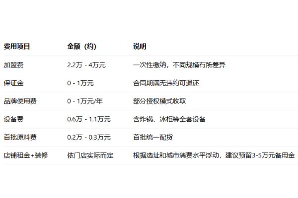 2026年永顺炸鸡加盟费多少钱?加盟条件及加盟流程全解析(图2)
