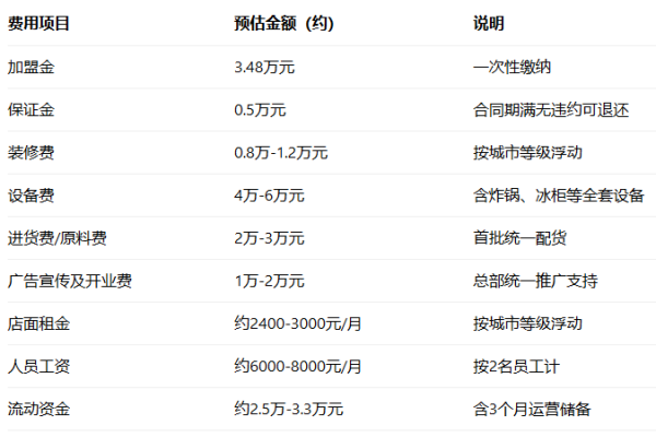 2026年佟源记炸肉加盟最新政策,加盟条件及流程全解析(图2) 2026年佟源记炸肉加盟最新政策,加盟条件及流程全解析(图2)