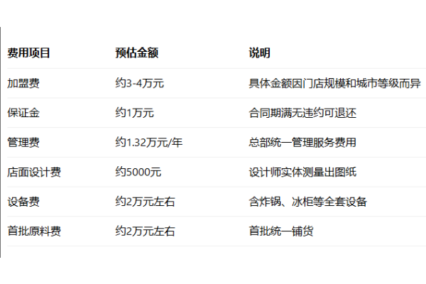 2026年蜜哆哆炸鸡加盟最新政策,加盟条件及流程全解析(图2) 2026年蜜哆哆炸鸡加盟最新政策,加盟条件及流程全解析(图2)