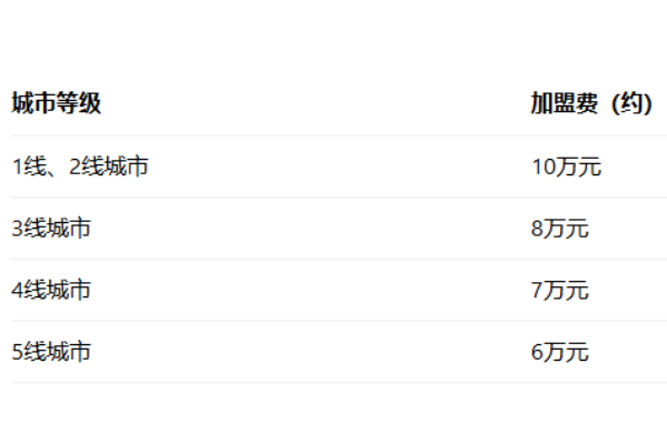 2026年正谈炸鸡加盟费多少钱?加盟条件及加盟流程全解析(图2) 2026年正谈炸鸡加盟费多少钱?加盟条件及加盟流程全解析(图2)