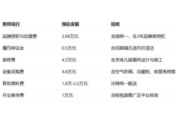 2026年咏巷炸鸡加盟前景如何?有哪些扶持政策?(图5)