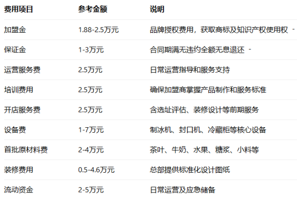 700CC加盟费多少?2026年最新政策解读(图2) 700CC加盟费多少?2026年最新政策解读(图2)