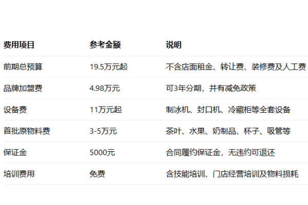 2026年沪上阿姨加盟费多少钱?加盟费及加盟条件全解析(图2)