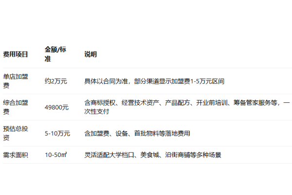 2026缘味先石锅拌饭加盟费明细(官网)，缘味先石锅拌饭加盟费及加盟条件(图2)