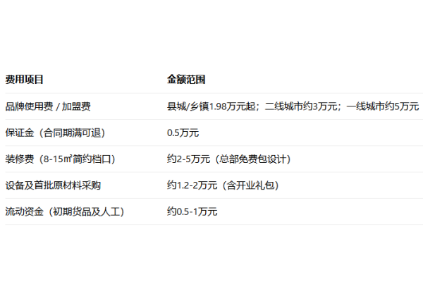 2026临榆炸鸡腿招商：万亿赛道领跑，非遗炸鸡开启稳赢模式(图2)