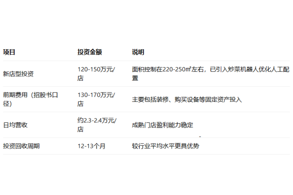 2026小菜园开店费用明细,小菜园开店条件及相关流程(图3) 2026小菜园开店费用明细,小菜园开店条件及相关流程(图3)