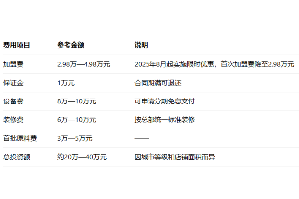 沪上阿姨2026年加盟政策详解:费用明细、条件与流程全攻略(图2) 沪上阿姨2026年加盟政策详解:费用明细、条件与流程全攻略(图2)