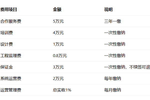 2026年富龙快餐加盟费多少钱?加盟条件及品牌优势全解析(图2)