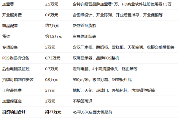 2026年富龙快餐加盟费多少钱?加盟条件及品牌优势全解析(图3)