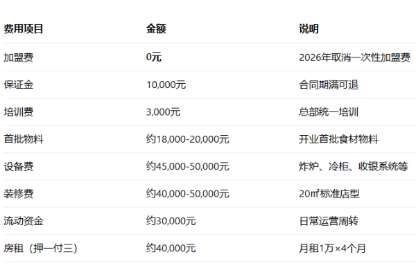 2026年夸父炸串加盟费多少钱?加盟条件及加盟流程全解析(图2)